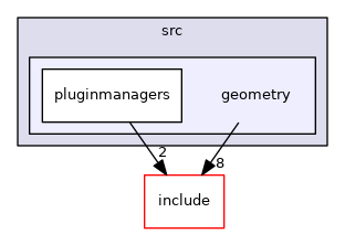 geometry