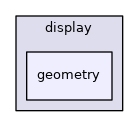 geometry
