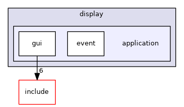 application