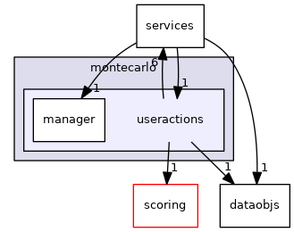 useractions